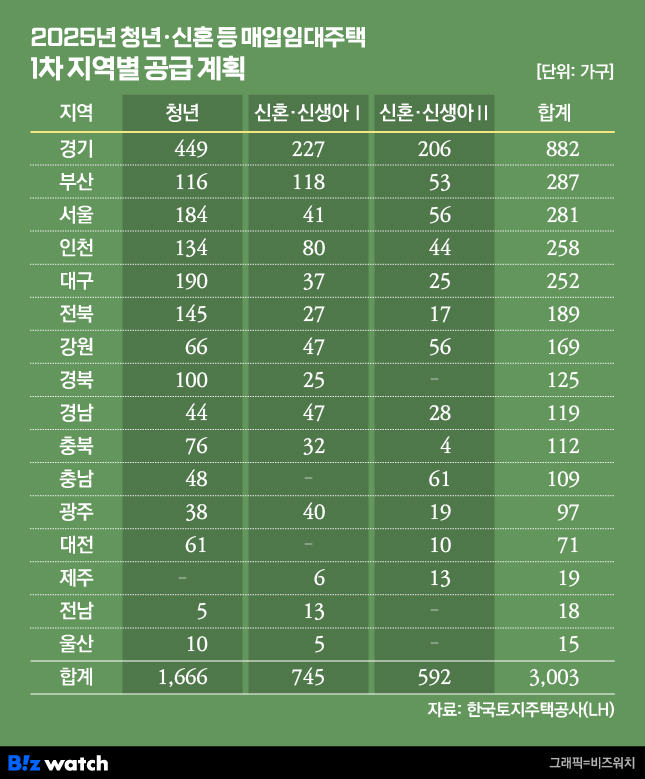 신혼부부 이미지