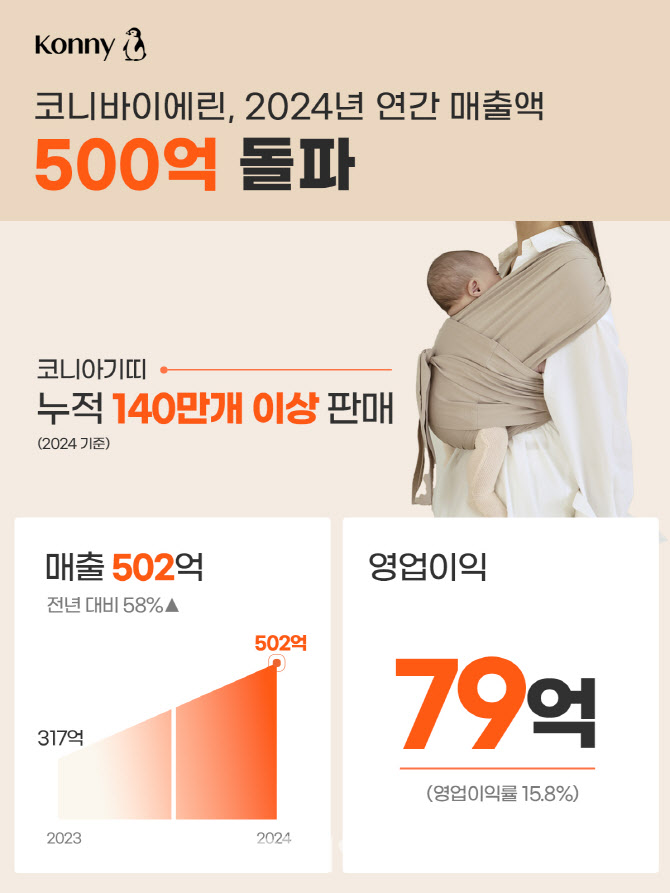 코니와 이미지