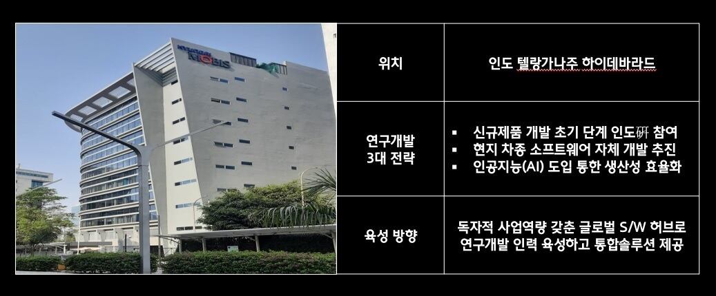 현대모비스(주) 이미지