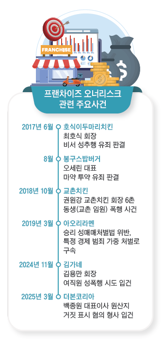 오너 이미지
