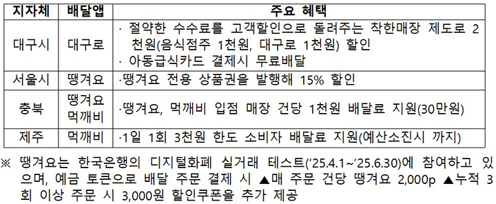 배달의한수 이미지