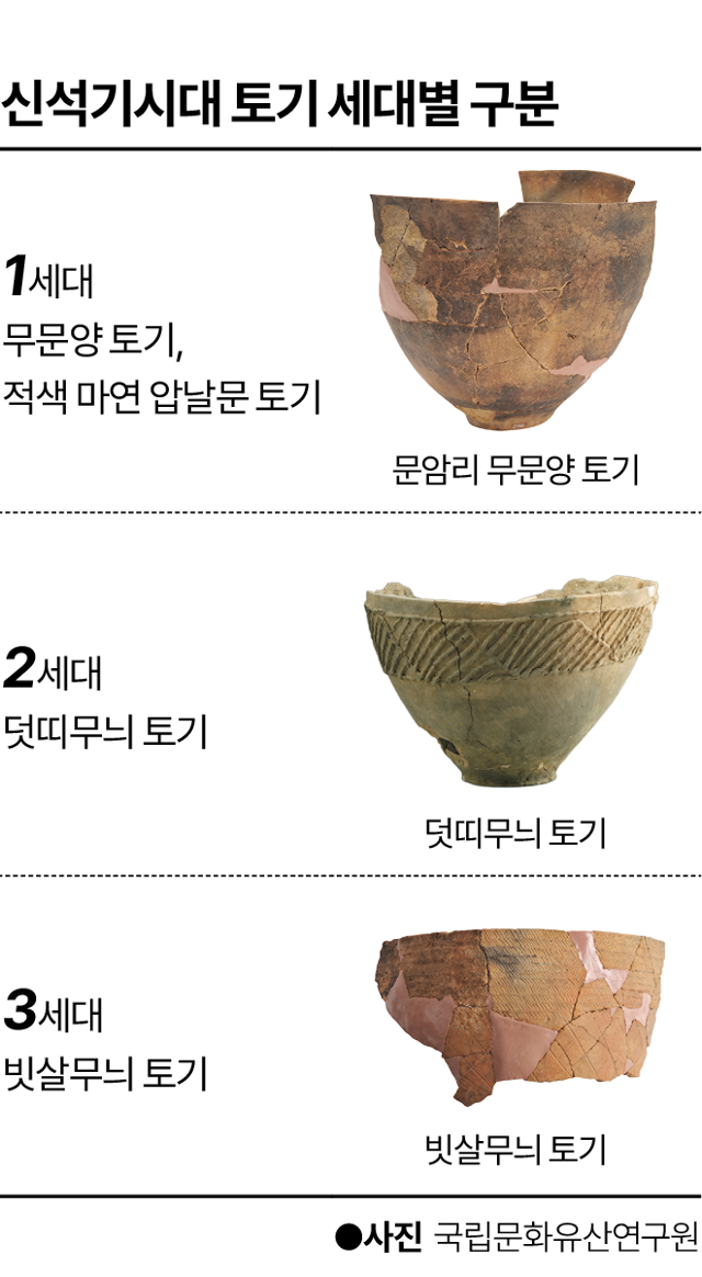 5000년 전 한반도 신석기인, 우리 생각보다 훨씬 멋있게 잘 살았다 [배기동의 고고학 기행]