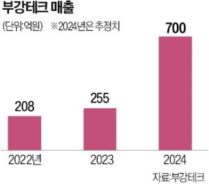 부강 이미지