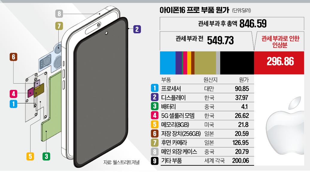 원가 이미지