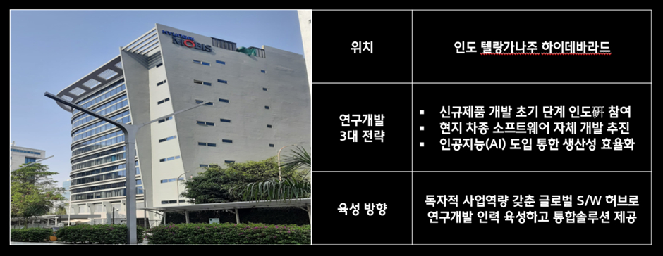 현대모비스(주) 이미지