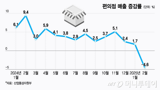 연편의점 이미지
