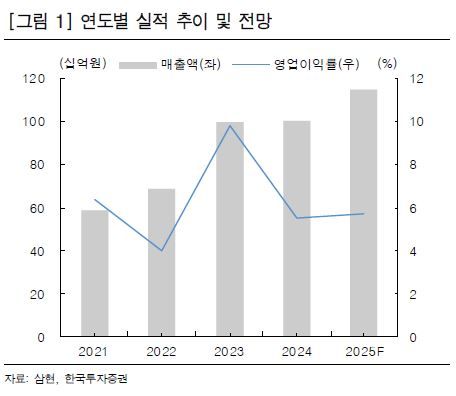 삼현솔루션 이미지