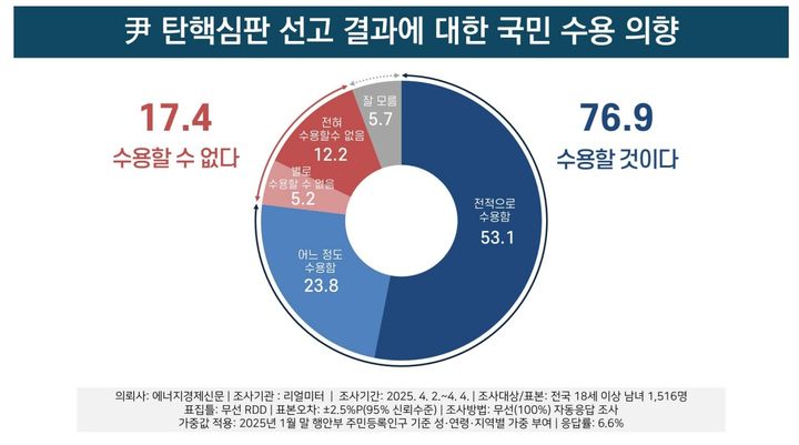 수용이네 이미지