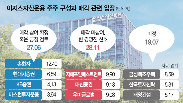 지에프인베스트먼트 이미지