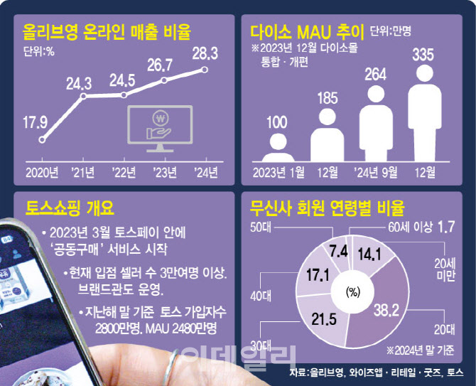 이커머스 이미지