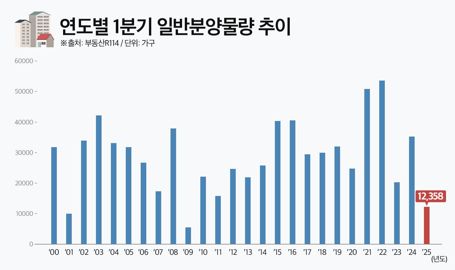 분양 이미지
