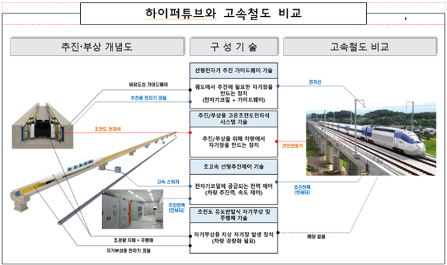 미래철도연구원 이미지