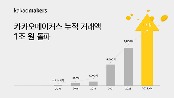 가치메이커스 이미지