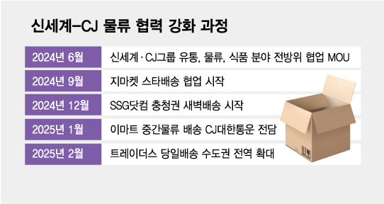 신세계물류 이미지