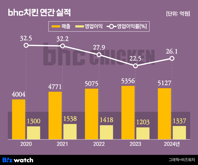 천하치킨 이미지