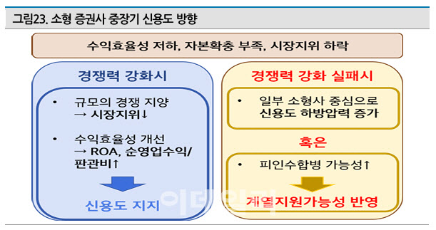 하방환경 이미지
