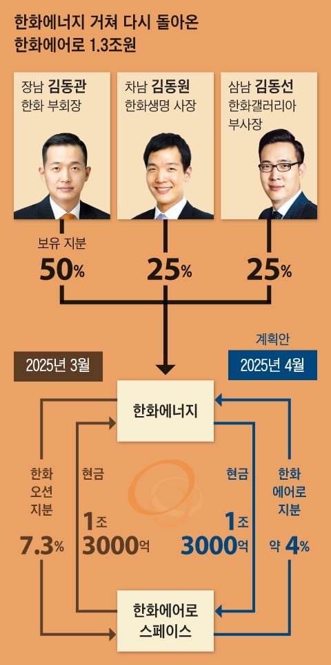 유상 이미지