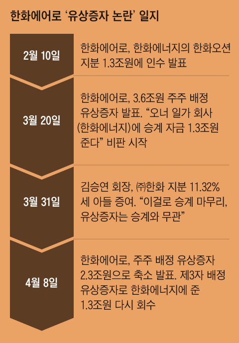 유상 이미지