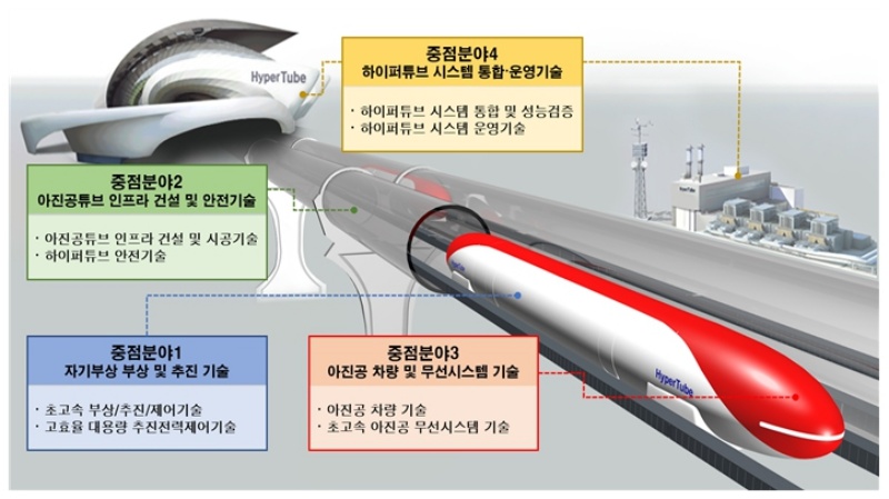 하이퍼 이미지
