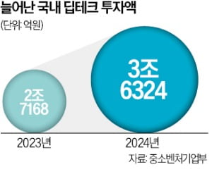 우주테크 이미지
