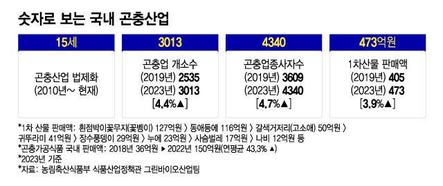 나래산업 이미지