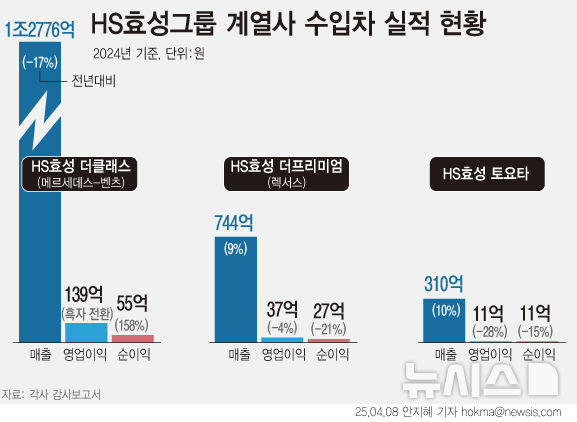 성공유통 이미지