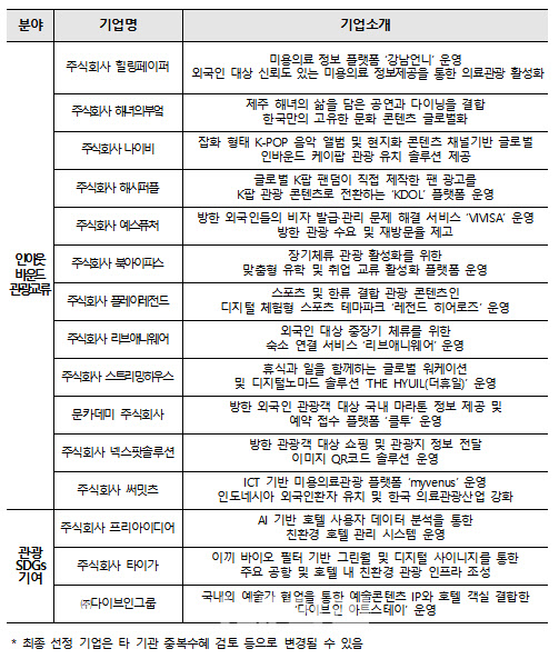 마이스관광솔루션 이미지
