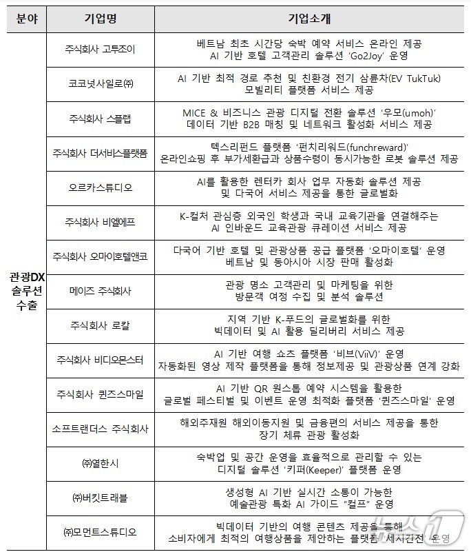 마이스관광솔루션 이미지