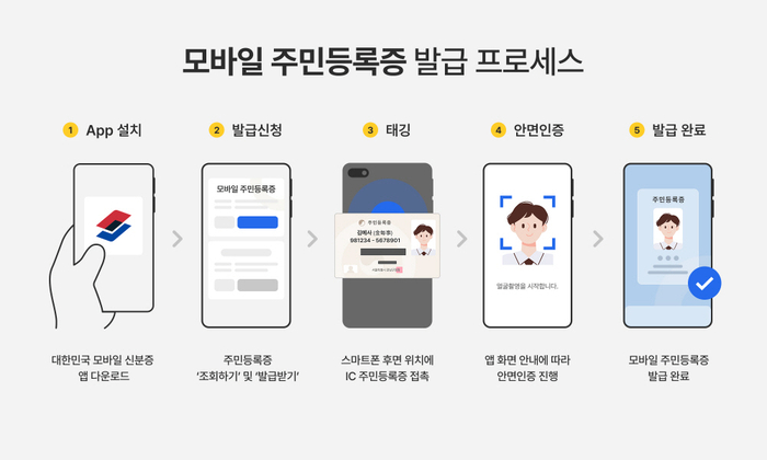 모든컴퍼니 이미지