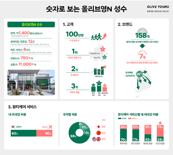 (주)올리브환경 이미지