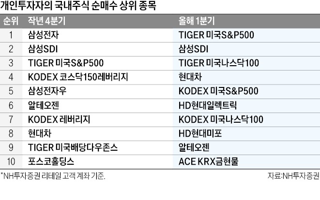 주식사랑 이미지