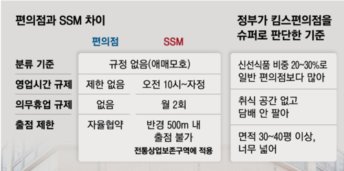 올인편의점 이미지