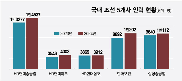 조선인력 이미지