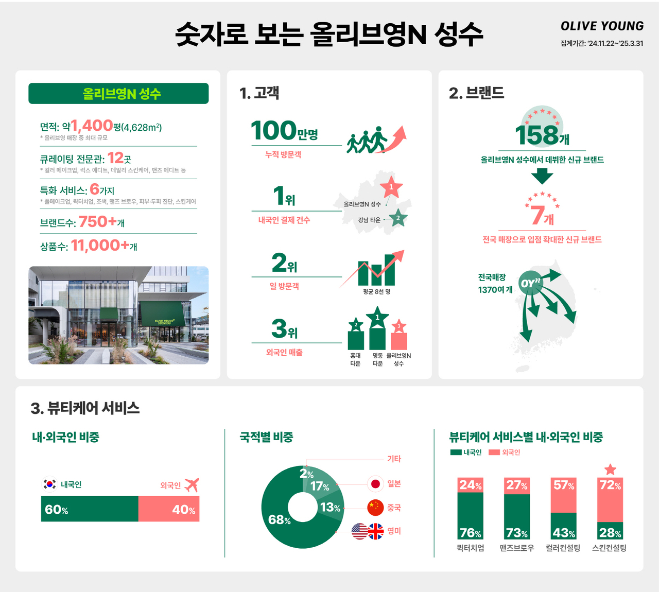 영 이미지