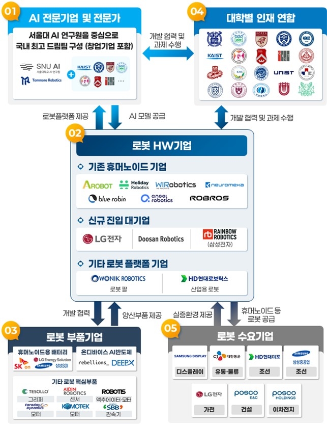연합인력개발 이미지