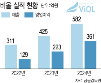 이비올 이미지