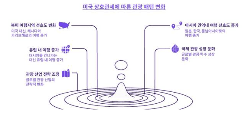 상호네 이미지
