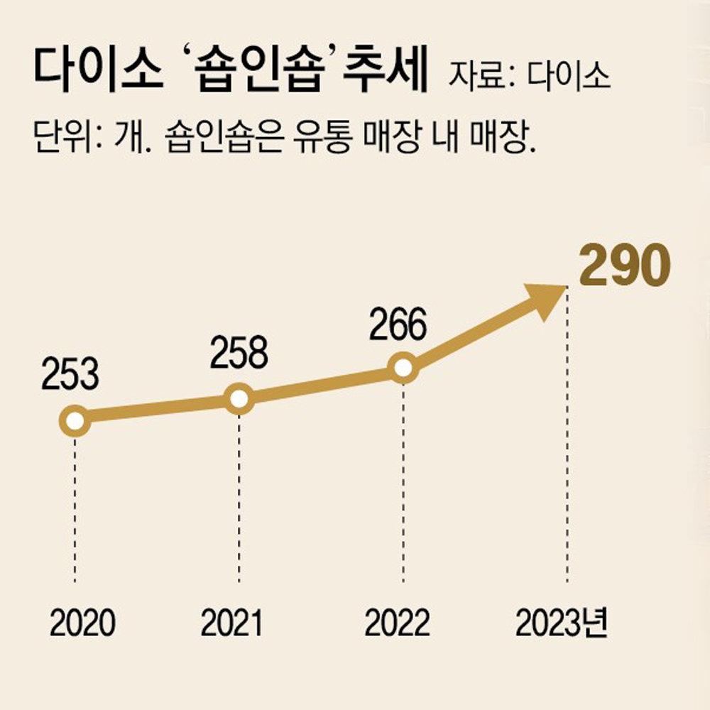 다이소잡화 이미지