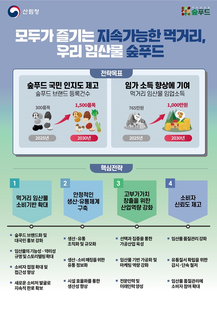 푸드숲 이미지