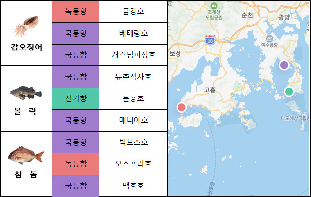 오스프리호 이미지