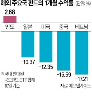 쑬 이미지