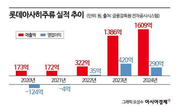천하통일 이미지