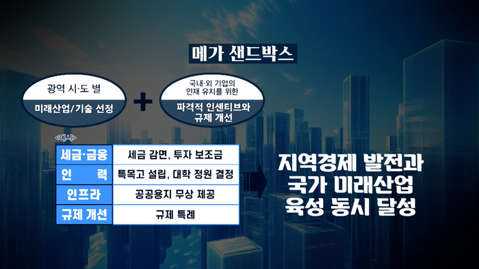 샌드박스 이미지