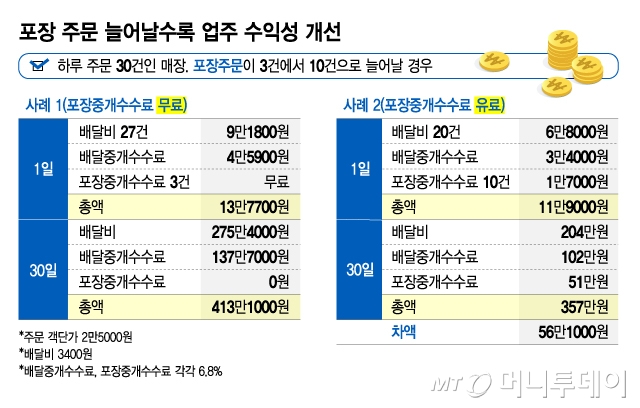 경영포장 이미지