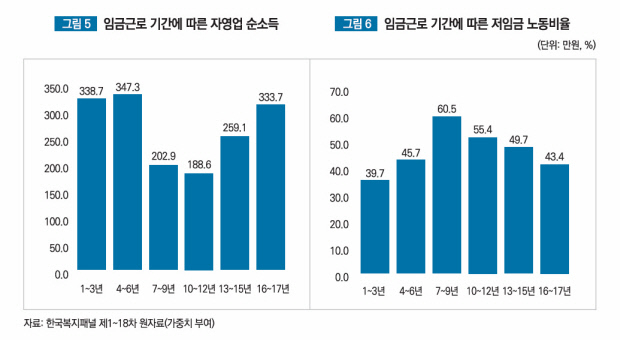 전쟁이들 이미지