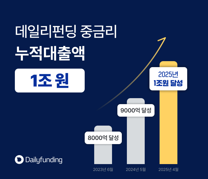 데일리 이미지
