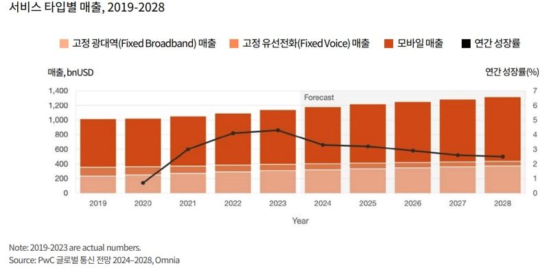 삼일통신 이미지