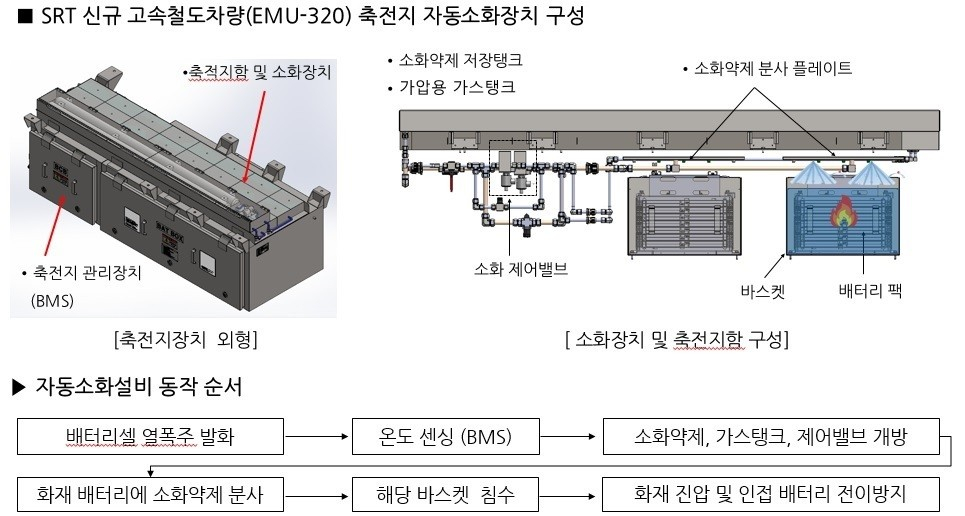 소화로 이미지