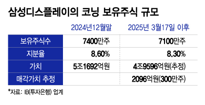삼성디스플레이(주) 이미지