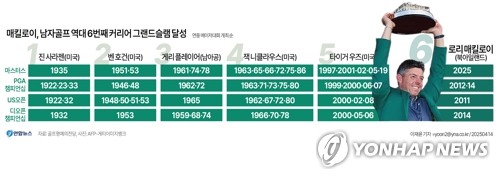 그랜드슬램 이미지